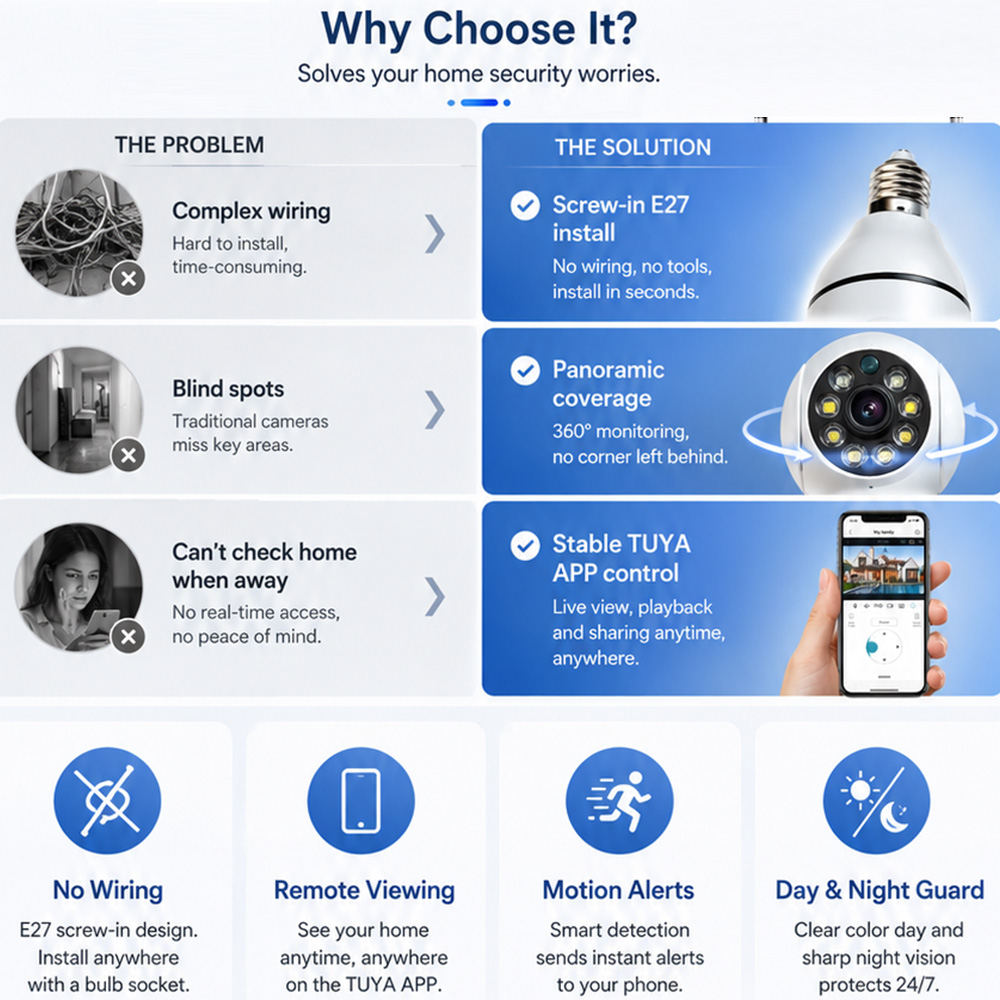 Kamera Bohlam Tuya Wireless Li - Home Security Kamera ulasan dan harga