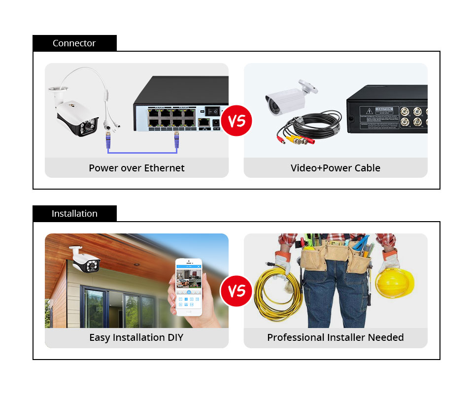 Sistem Kamera Keamanan 8MP 4K  - Home Security Kit With Camera ulasan dan harga