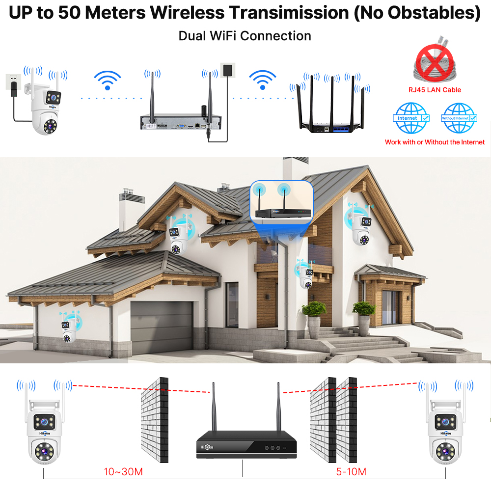 Sistem Keamanan Kamera WiFi Hi - Home Security Kit With Camera ulasan dan harga